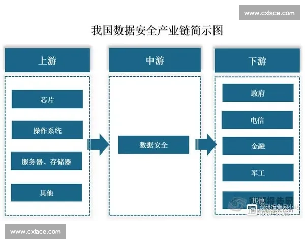 体育经济数据驱动下的产业增长趋势与价值评估研究分析框架方法探索